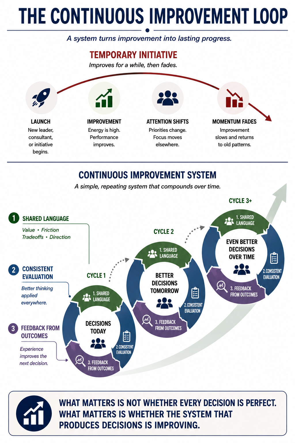 The Compounding Cost of Delay across an organization