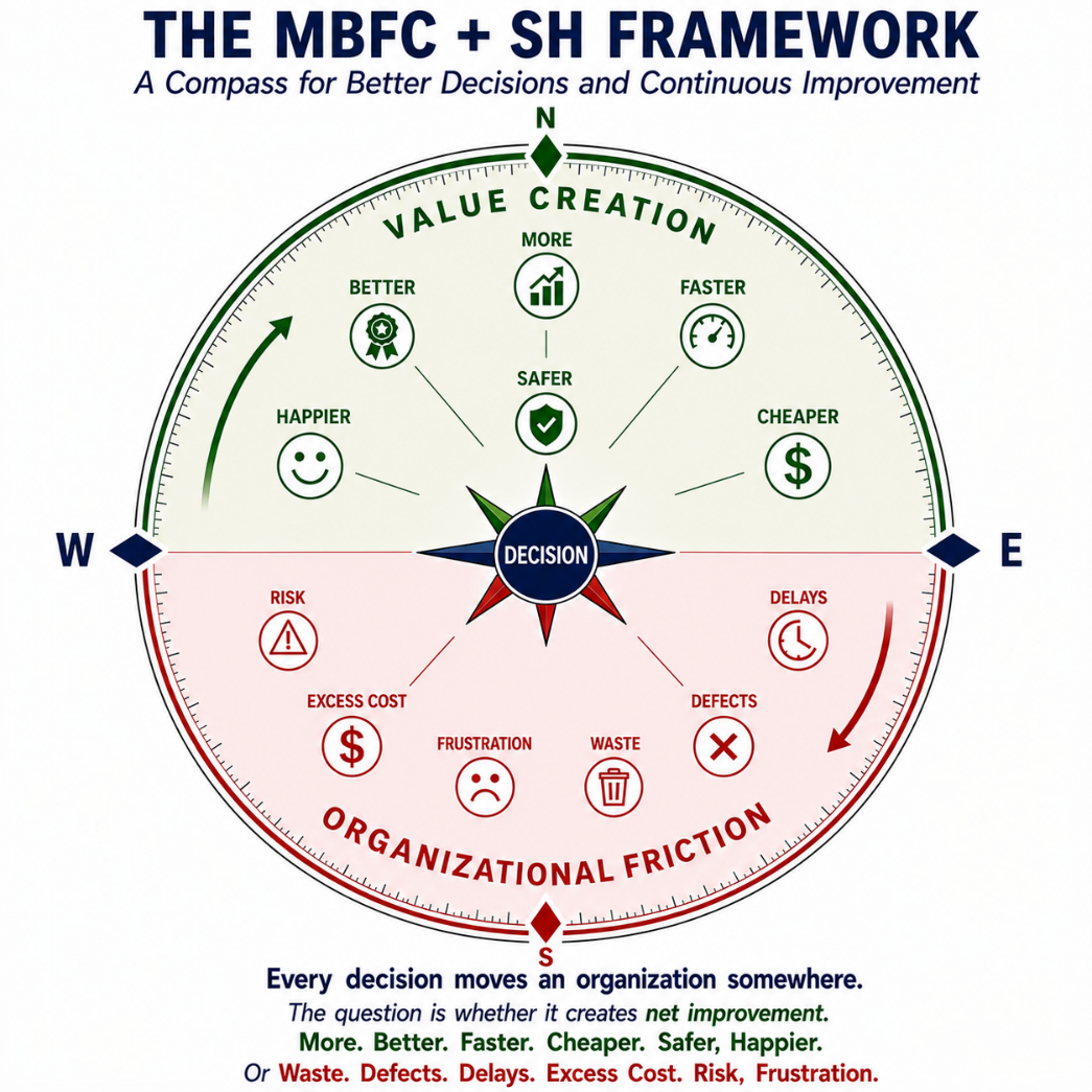 The MBFC+SH Compass illustration