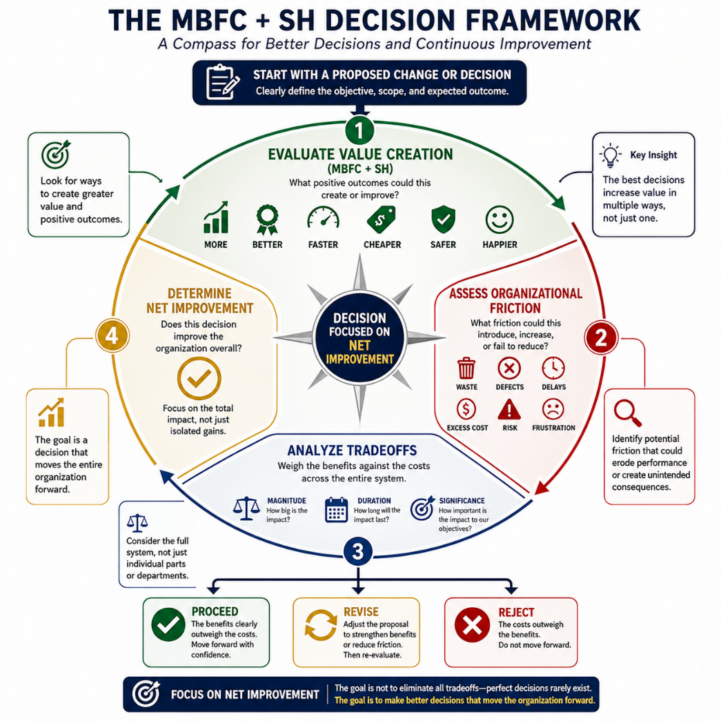 The MBFC+SH Decision Framework