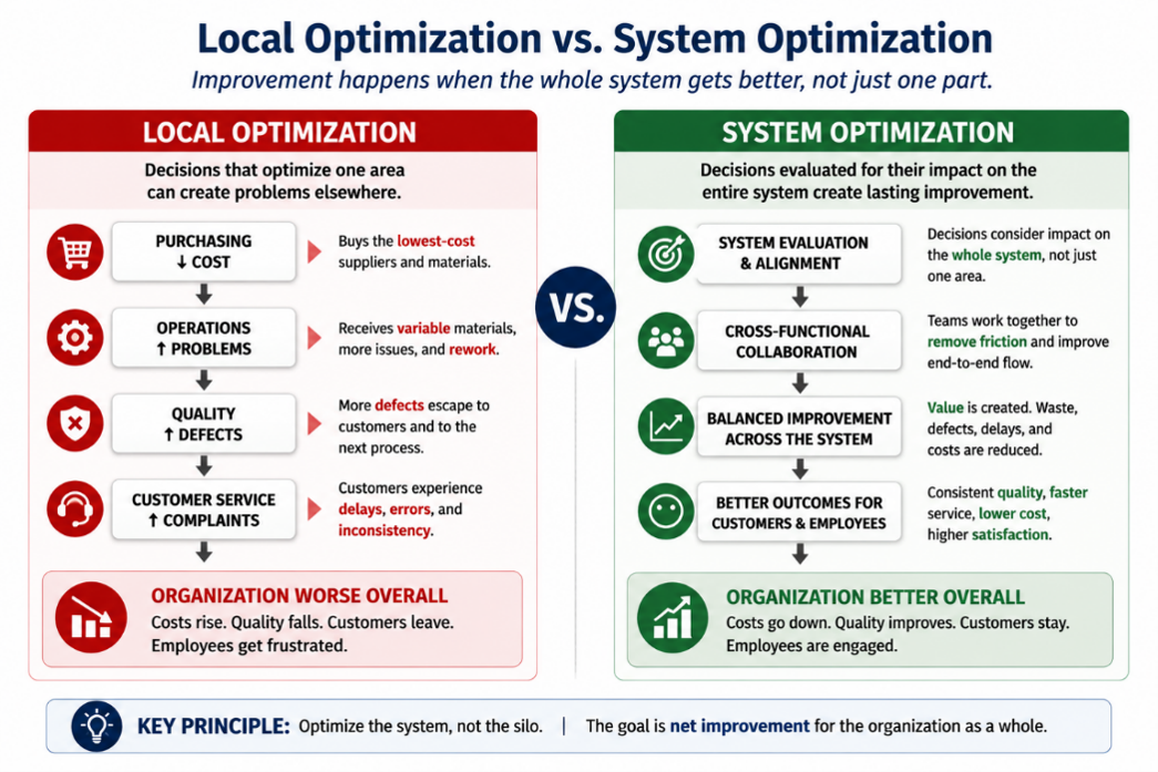Local Optimization vs. System Optimization